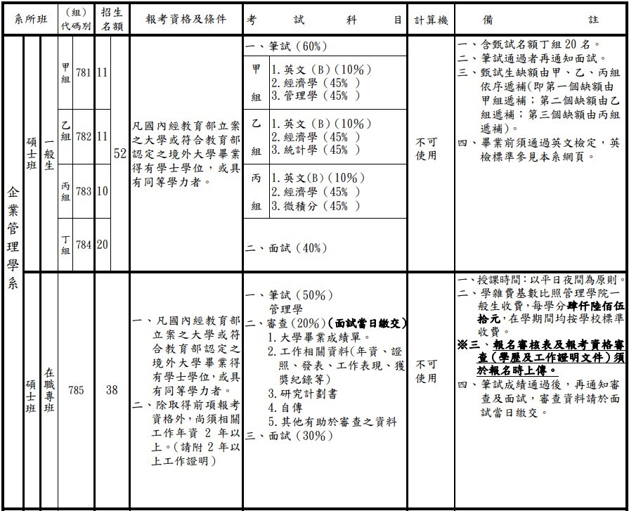 112學年度碩士班(含在職專班)招生簡章